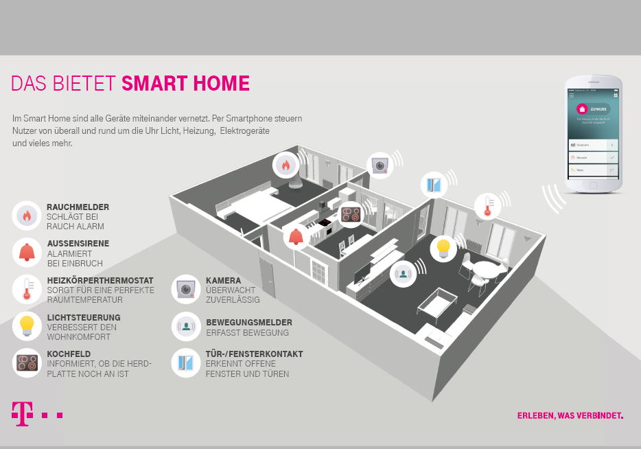 Telekom Smart Home Impuls Telekommunikation GmbH